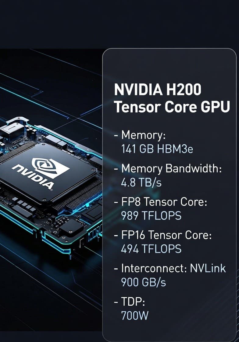 nvidia h200