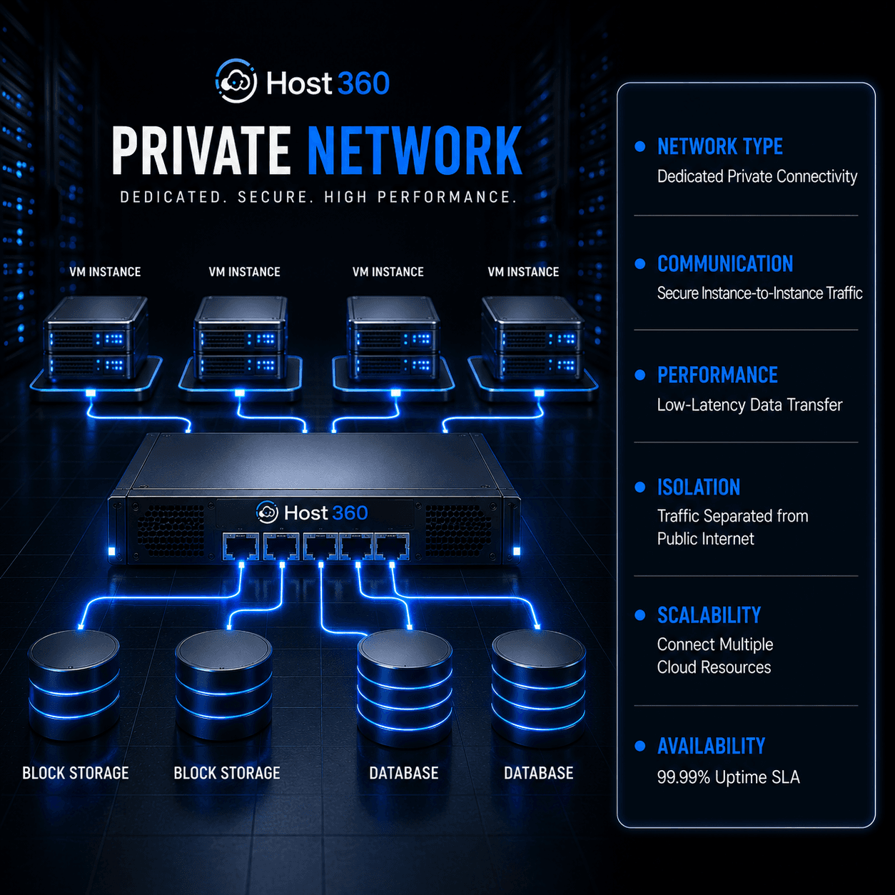 Private network