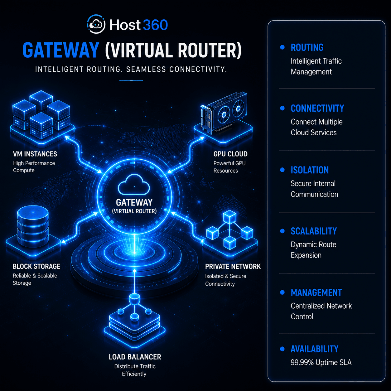 gateway