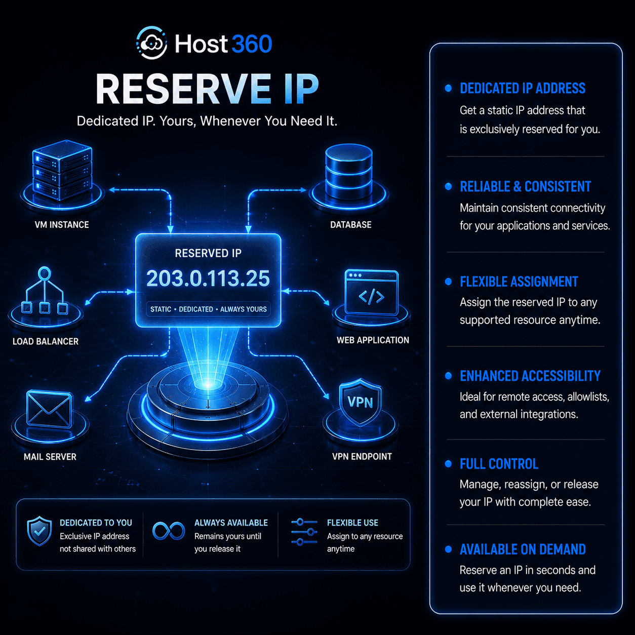 reserved ip