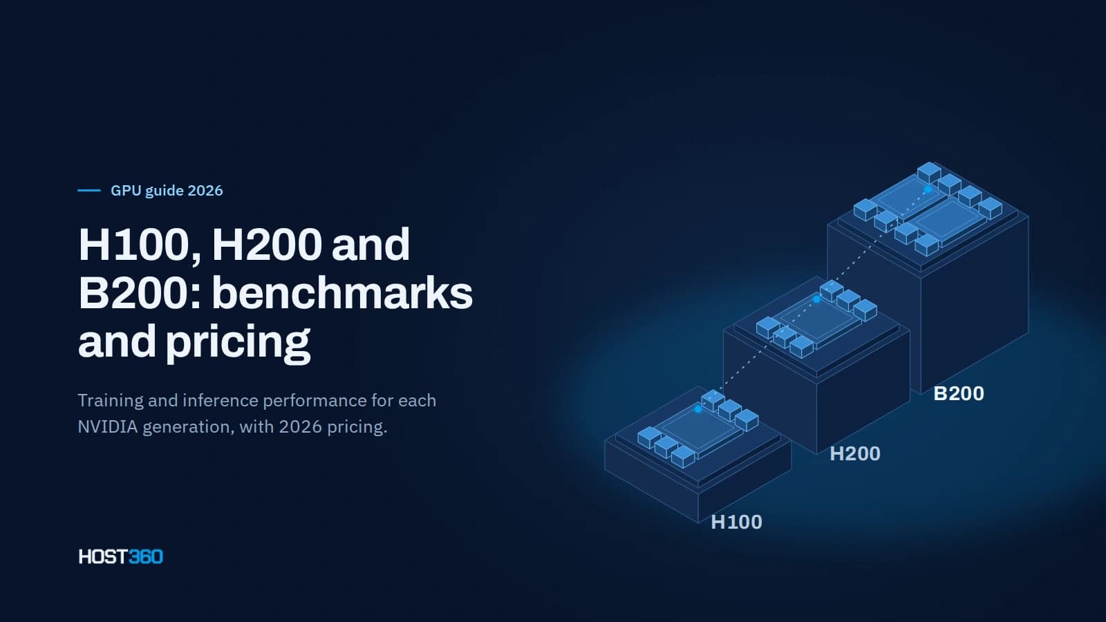 H100, H200, B200 GPUs: Performance Benchmarks and Pricing Guide 2026