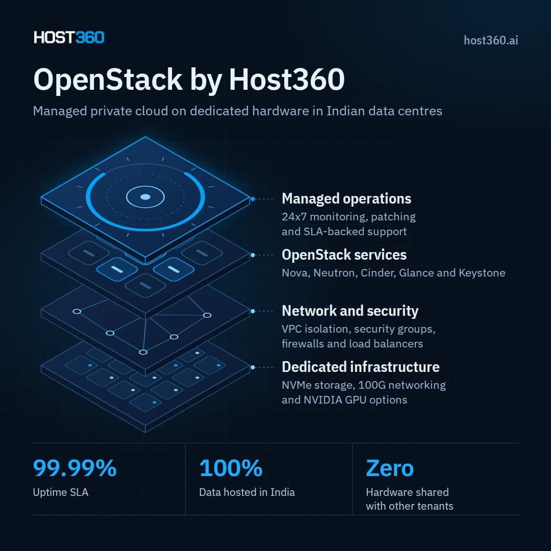 openstack-by-host360