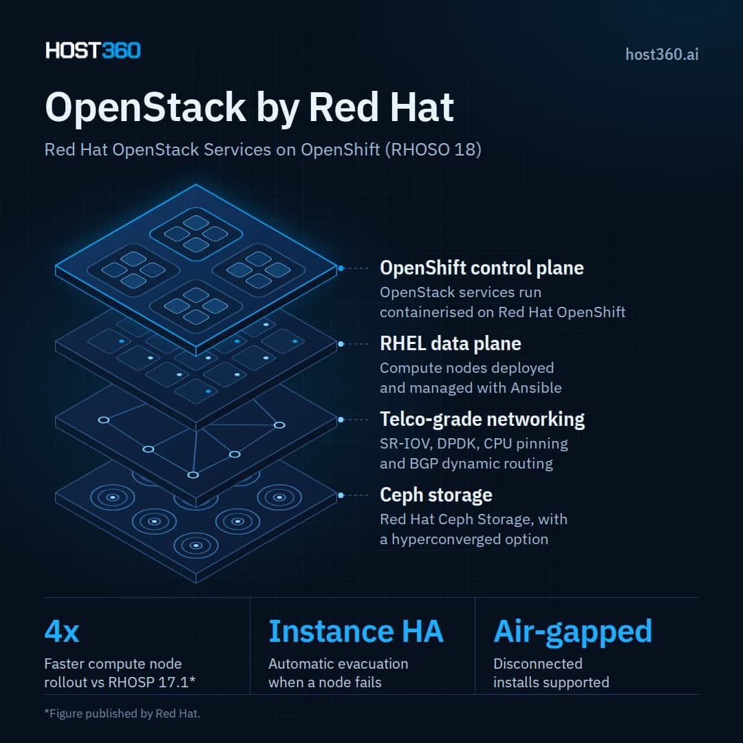 openstack-by-redhat
